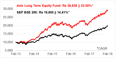 L&T-Emerging-Businesses